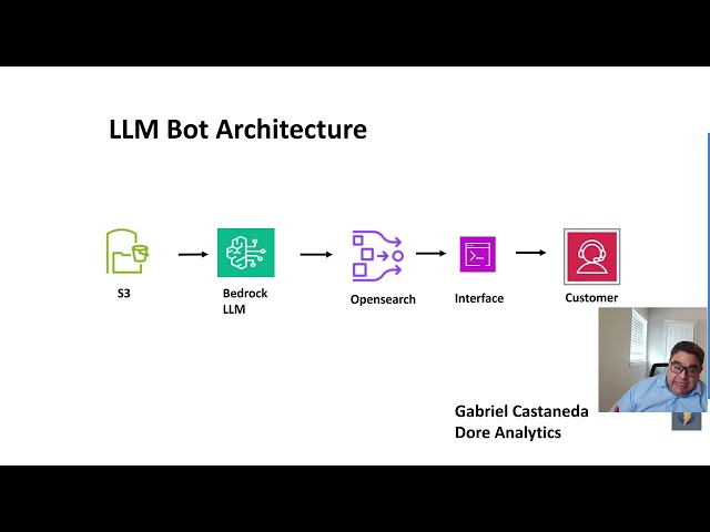 llm dore analytics