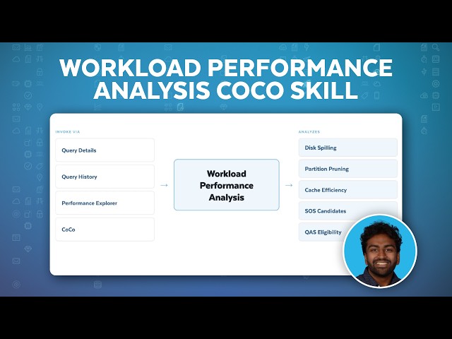 Stop Guessing, Start Optimizing: Workload Performance Analysis CoCo Skill