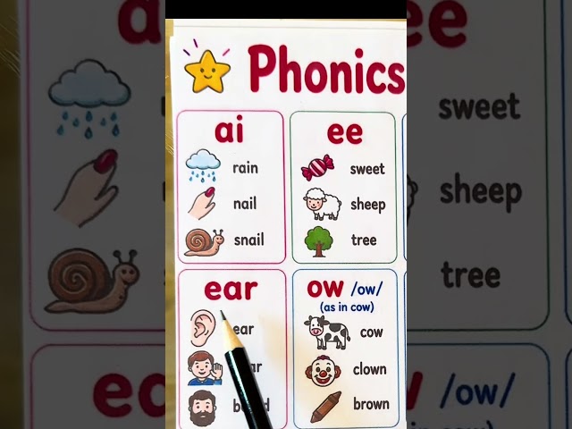 Digraphs