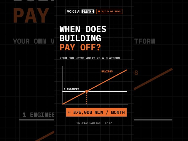When Does Building Your Own Voice AI Agent Pay Off?  #voiceai