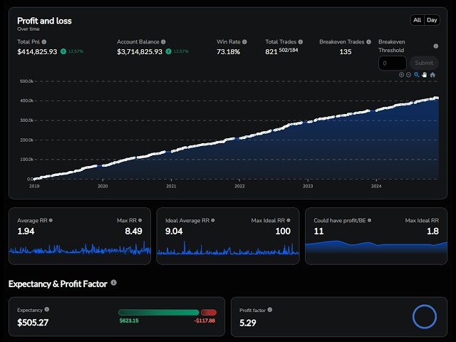 LIVE Backtesting My 80% Win-Rate ICT Model (COPY ME)
