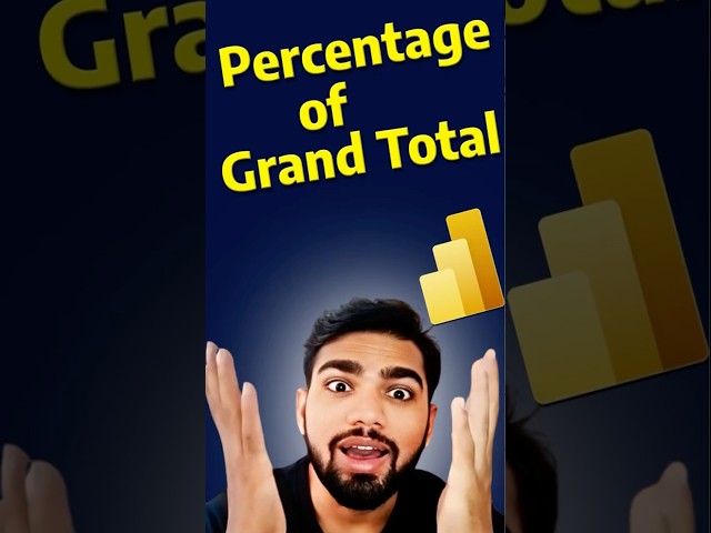 Percentage of Grand Total in DAX - Power BI