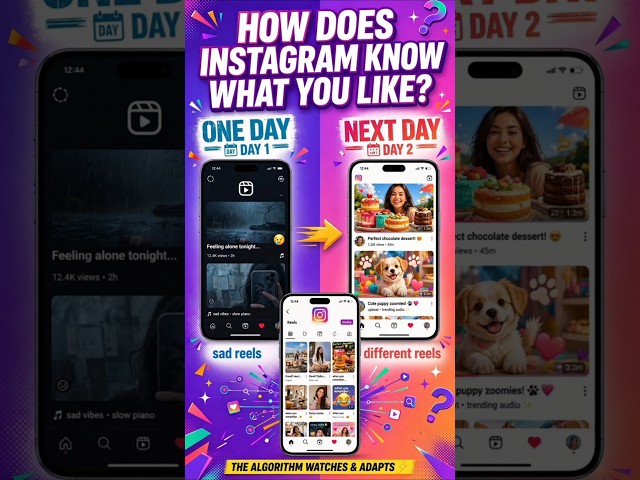 Instagram Reads Your Mind? No! This is How It Really Works 😳📱@LearnAISimplyOfficial