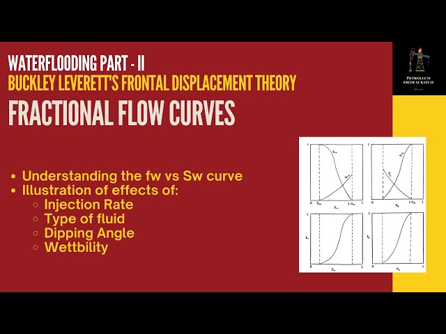 Waterflooding | Frontal Displacement Theory | Fractional Flow - II