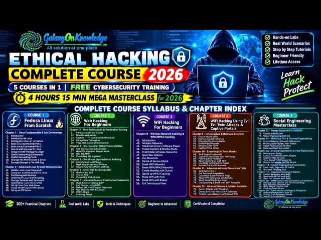 Ethical Hacking Complete Course 2026 🔐 | 5 Courses in 1 | Free Cybersecurity Training 4 Hours 15 Min