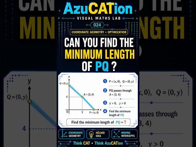 Can You Find the Minimum Length of PQ - Advance Algebar - For CAT 2026 |  Hölder Inequality  | Q 024