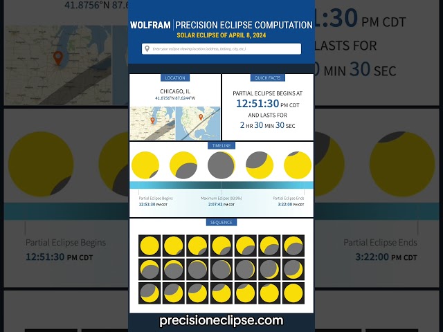 Will the eclipse reach YOU? #eclipse2024