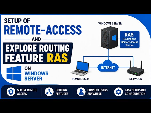 Setup Remote Access & Explore Routing Feature (RRAS) on Windows Server 2022 | Step-by-Step Tutorial