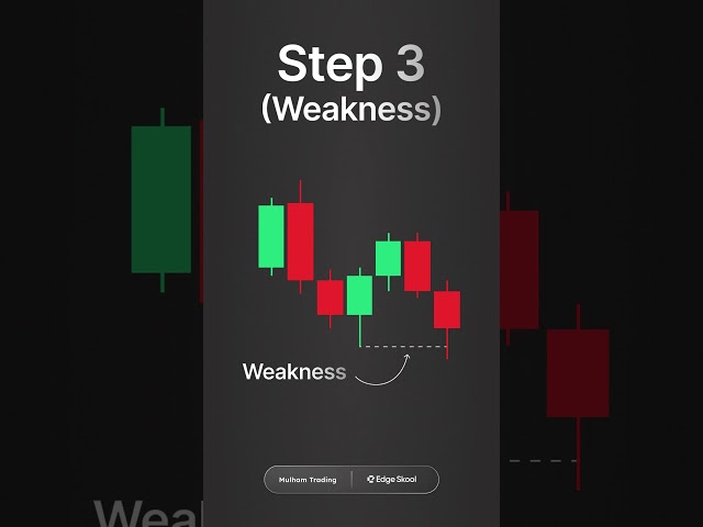 My Secret 1 Minute Scalping Strategy