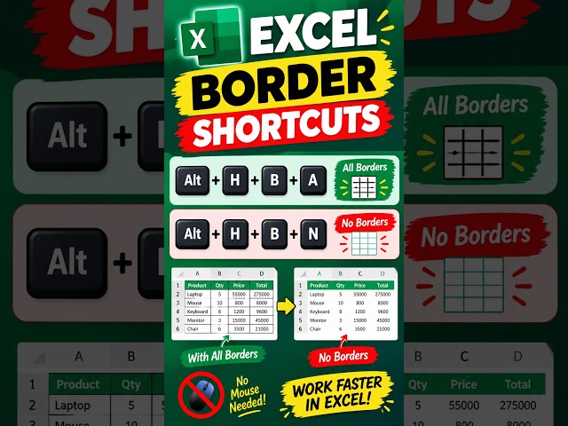 HOW TO ADD & REMOVE BORDERS IN EXCEL USING SHORTCUTS #shorts #excel #exceltips #analyticiqhub