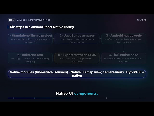 Custom React Native Libraries, PureComponent & ESLint | React Native Interview (14.7)