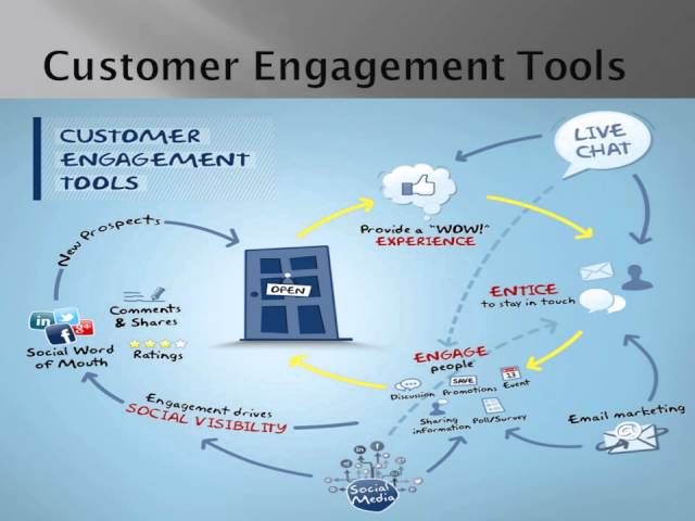 Brand new customer engagement tool from salesforce
