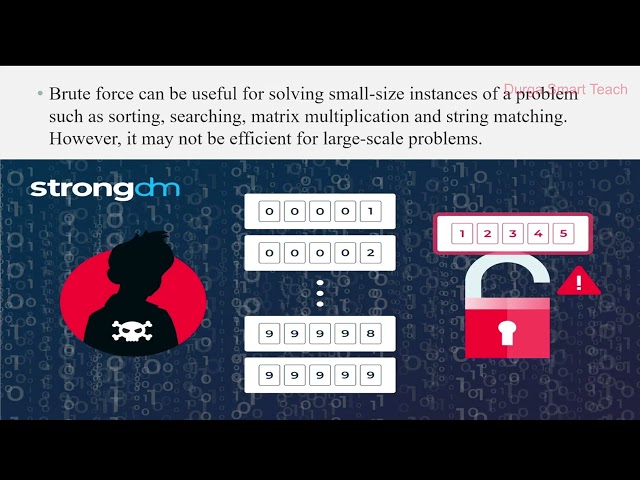 Brute Force Method