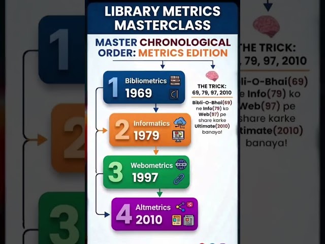 # library metrics