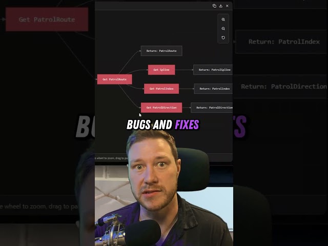 Don't Games Debug themselves? Unreal Engine 5 Aura AI Agent