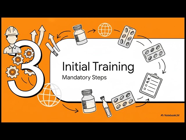 GDP Module 04   Personnel & Training