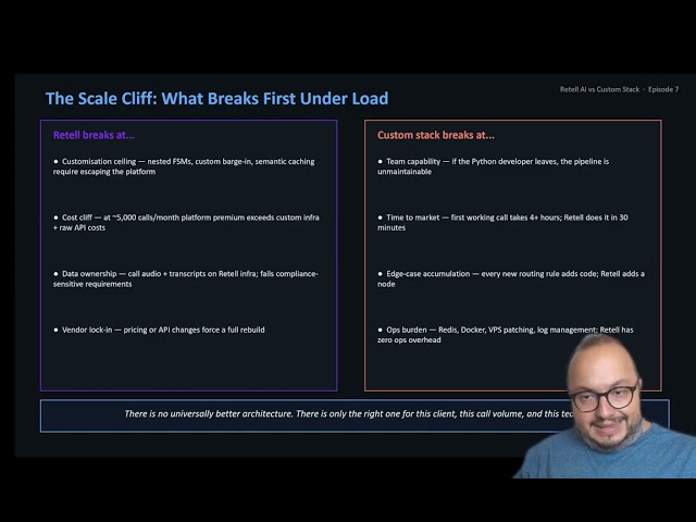 Stop Guessing: The Exact Framework for Choosing Retell AI vs LangGraph