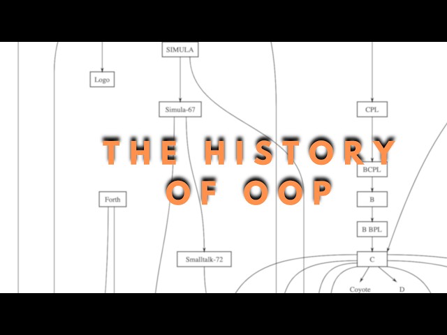 The  History  of Object-Oriented Programming - Uncle Bob