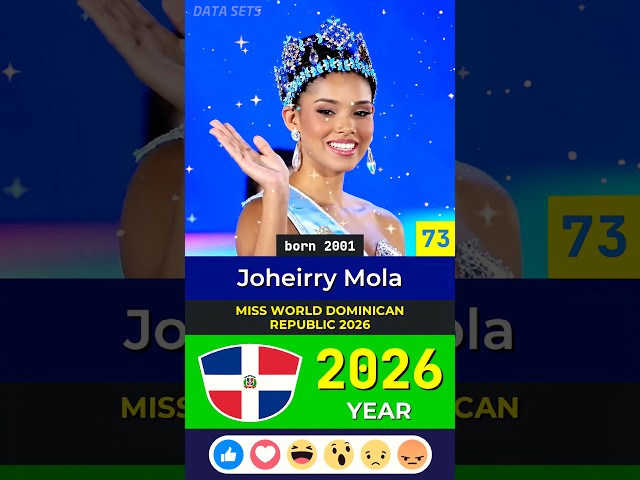 Joheirry Mola of the Dominican Republic was crowned Miss World 2026
