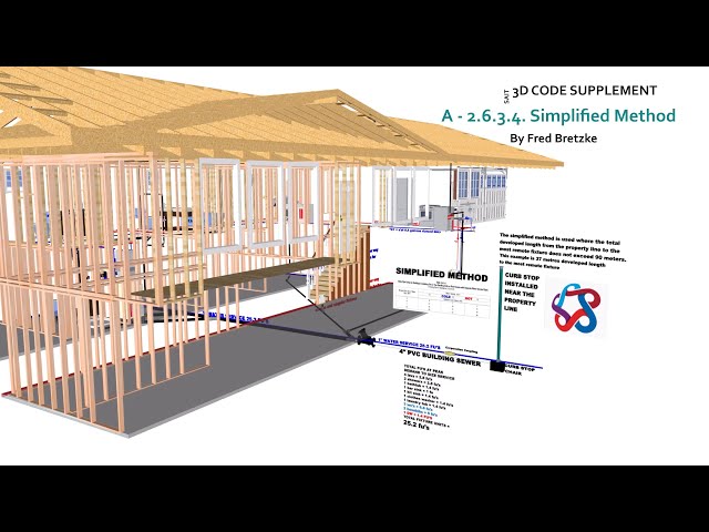 SAIT PLUMBING SUPPLEMENT CODE APPENDIX SIMPLIFIED METHOD