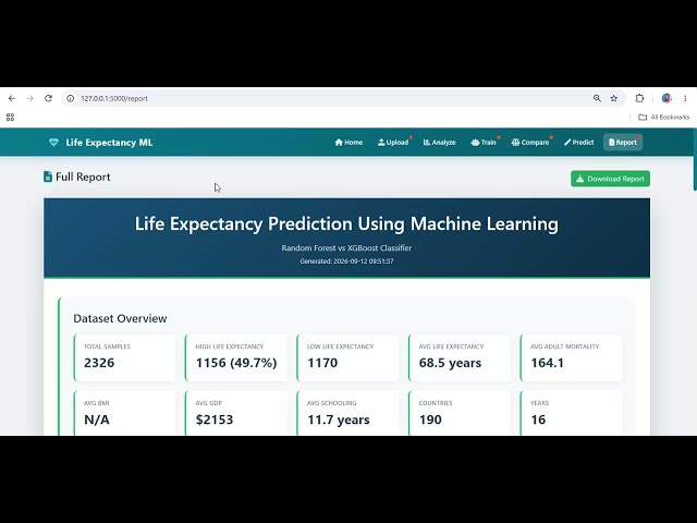 Life Expectancy Prediction Using Machine Learning | Python AI Machine Learning Project