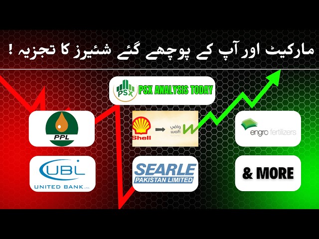 PSX Analysis Today: 11 Stocks to Watch | PPL, UBL, EFERT, TRG | 16 Sep 2026