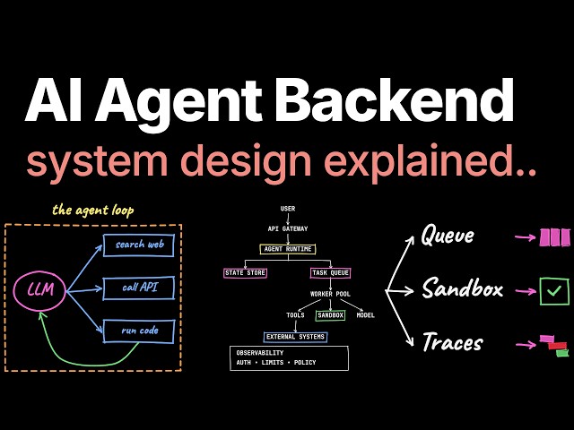 AI Agent Backend System Design - Explained in 4 Minutes