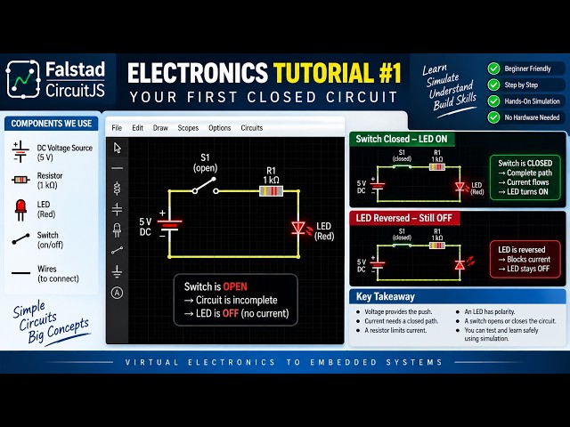Electronics Tutorial #1: Your First Closed Circuit | Beginner Electronics with Falstad