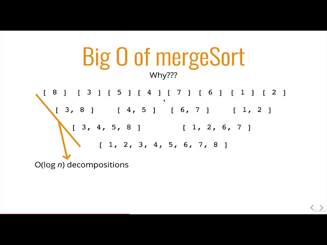 8  Merge Sort BIG O Complexity