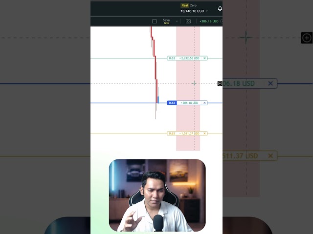 I Stopped Guessing on the 1-Min Chart. Here's What I Use Instead.