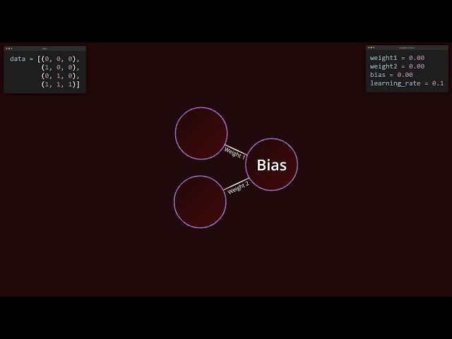 Write a neuron in just 30 lines of code! No programming knowledge required!