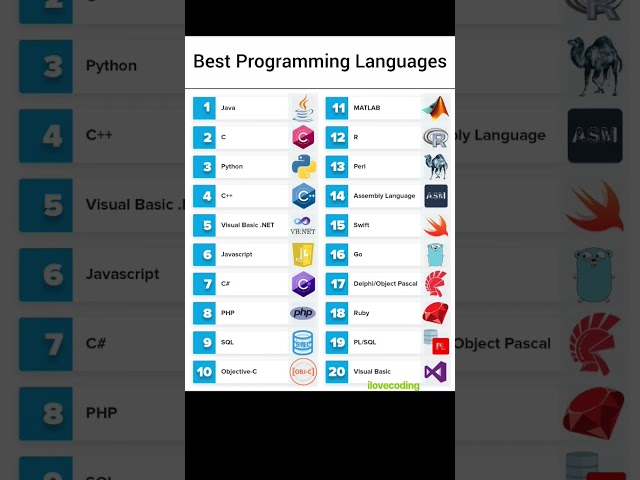 Best Programming Languages