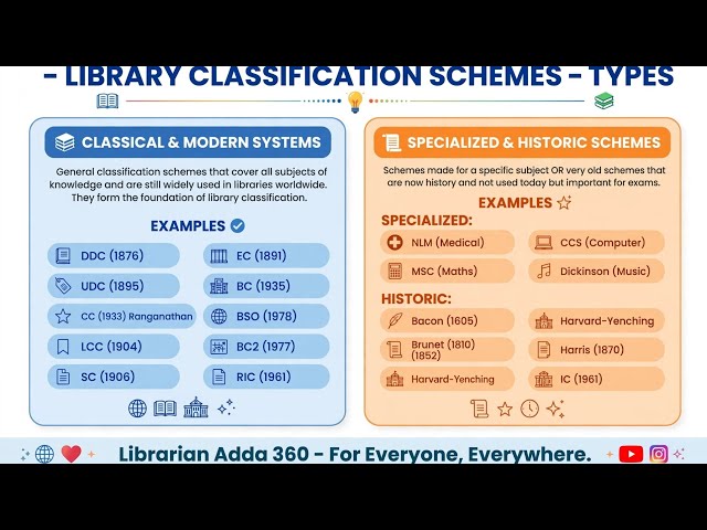 TOP 20 Library Classification Schemes 📚 | DDC, UDC, CC, LCC Full Form + History  | LibrarianAdda360🌎