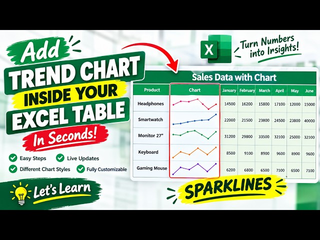 How to Create a Sales Trend Chart in Excel Using Sparklines