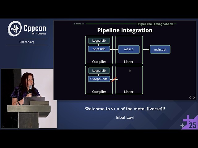 An Introduction to the new C++ 26 "Reflection" Feature - Inbal Levi - CppCon 2025