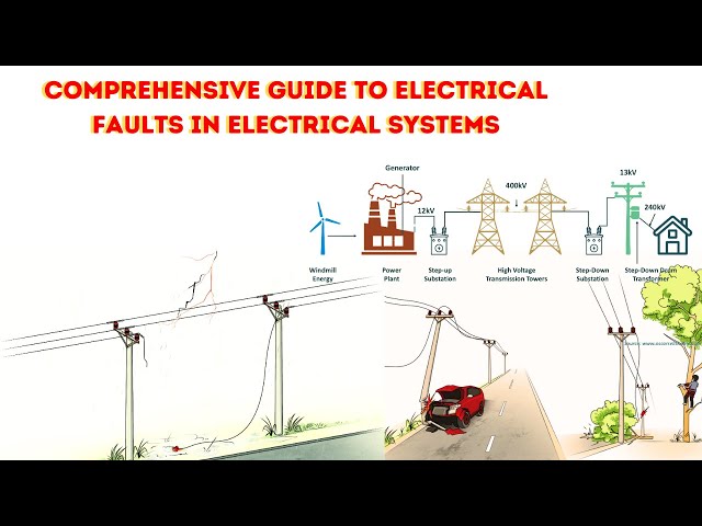 Understanding Electrical Faults: Types, Causes in electrical transmission and distribution networks.