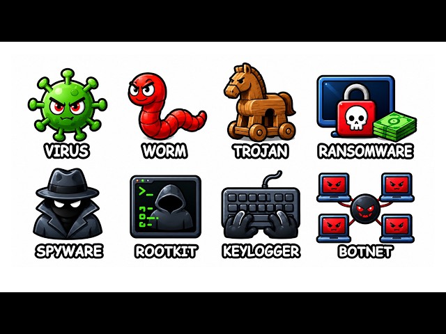 Every Major Computer Virus Explained in 8 Minutes
