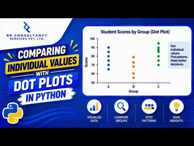 Comparing Individual Values with Dot Plots in Python - #python #matplotlib #datascience #coding
