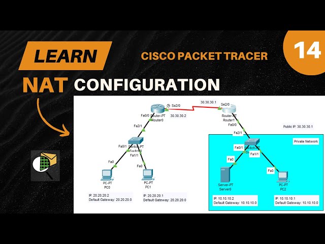 Static NAT Configuration | Network Address Translation | Cisco Packet Tracer