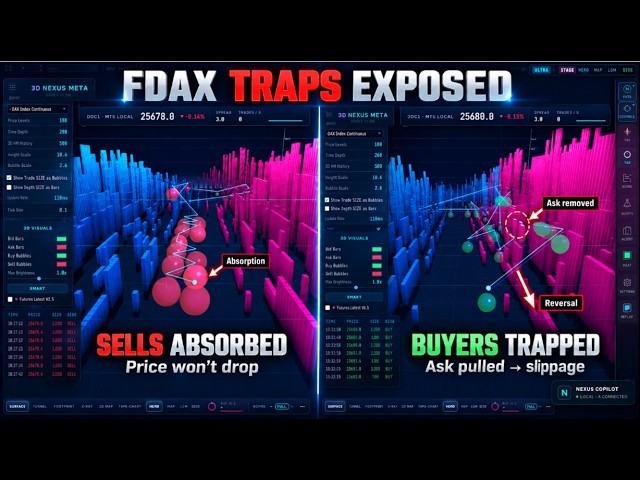I WENT INSIDE THE FDAX ORDER BOOK 🤯 | Spoofing, Slippage & HFT Games EXPOSED in 3D