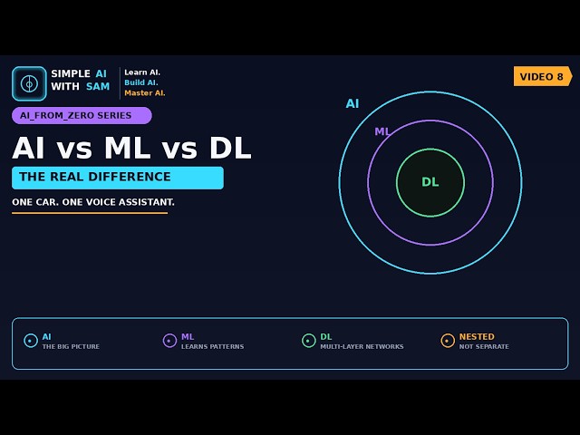 Stop Confusing AI, ML, and Deep Learning — Here's the Real Difference