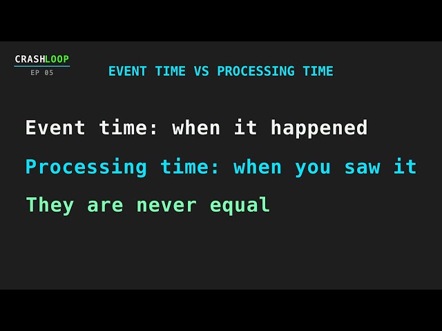 Hazelcast Jet: Stream Processing, Windowing & Exactly-Once Explained
