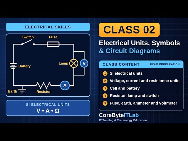 19.2.1 electrical skills class 02 mock questions 