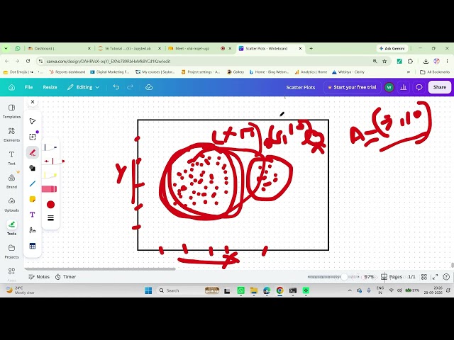 Day 56 | Matplotlib Scatter Plots & Formatting | Python Data Science Tutorial