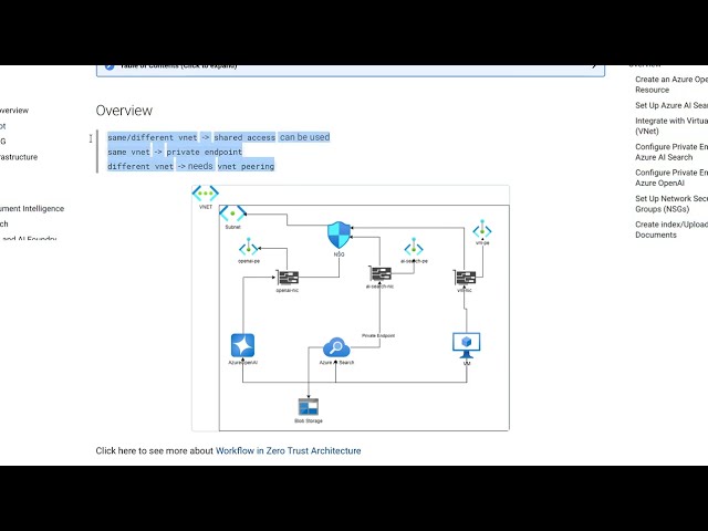 What Is Azure Private Architecture Design?