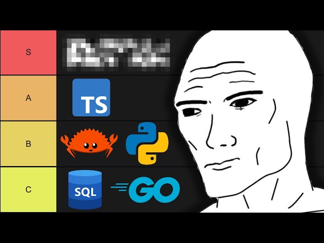 Ranking the Hottest Programming Languages in 2026