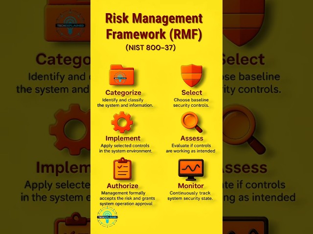 Don't Let RMF Hold You Back: Master It with This Analogy #CISSP #CyberSecurity