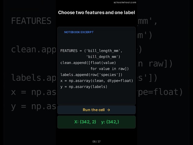 Your First Machine Learning Project, Step by Step #datascience