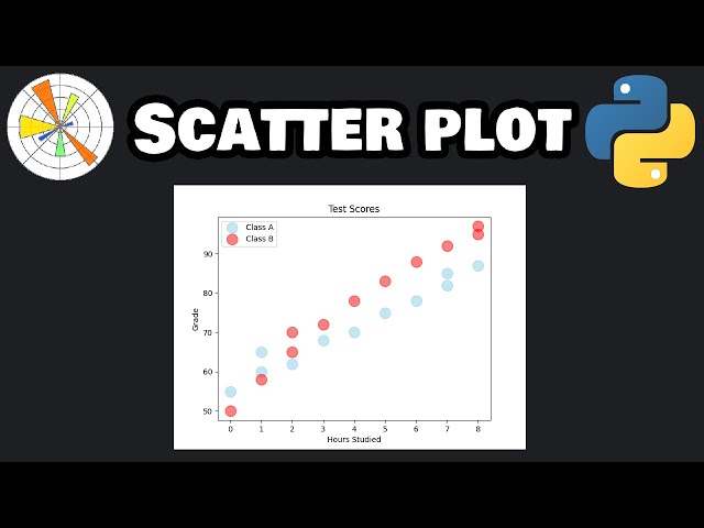 Matplotlib scatter plots in 6 minutes! ✨