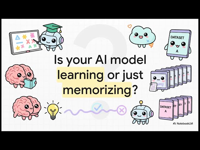 ISACA AAIA - Part 17 - AI Model Validation and Performance Testing Methodologies